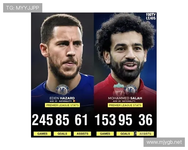 萨拉赫与阿扎尔英超进球效率及战术核心作用对比